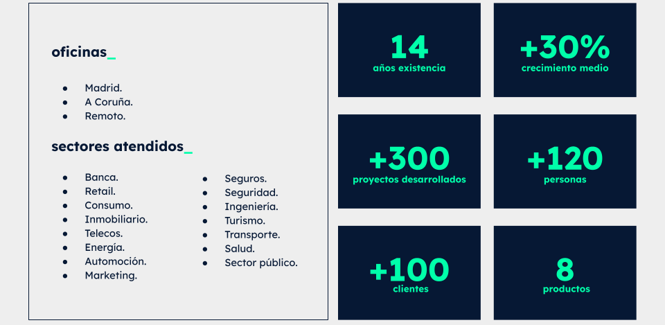 Avantgarde servicios desarrollo de software